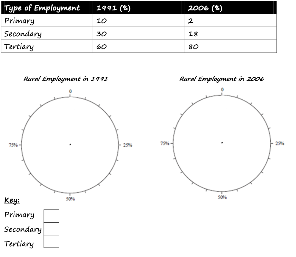 Paper 2 IGCSE Skills Revision Booklet